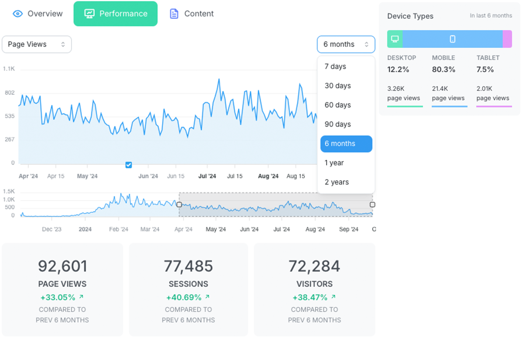 Clariti performance tab insights. 