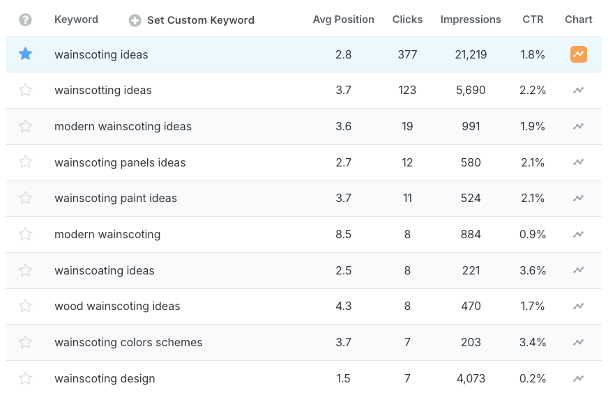 Clariti's keyword table.