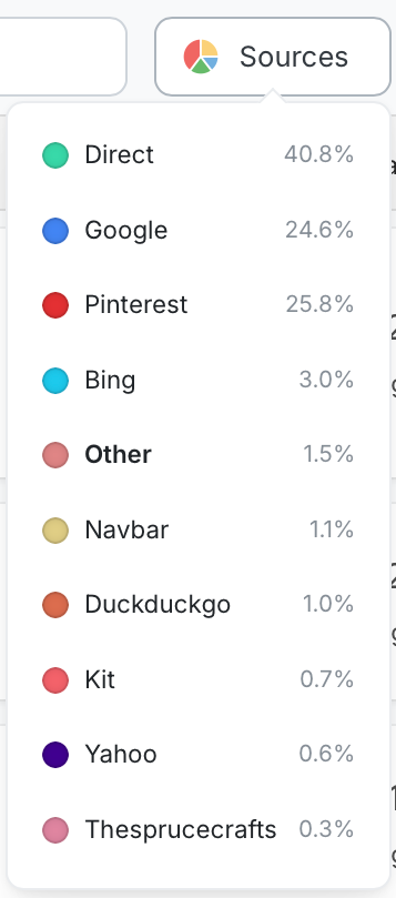 The Clariti traffic source selector showing the top 10 sources — including Direct, Google, Pinterest, and Bing — with each source's percentage of total traffic.