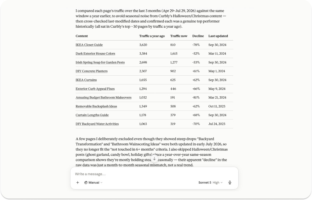 AI response using the Clariti MCP lists 10 declining Curbly posts not updated in at least six months, with past and current traffic, percentage decline, and last update date.