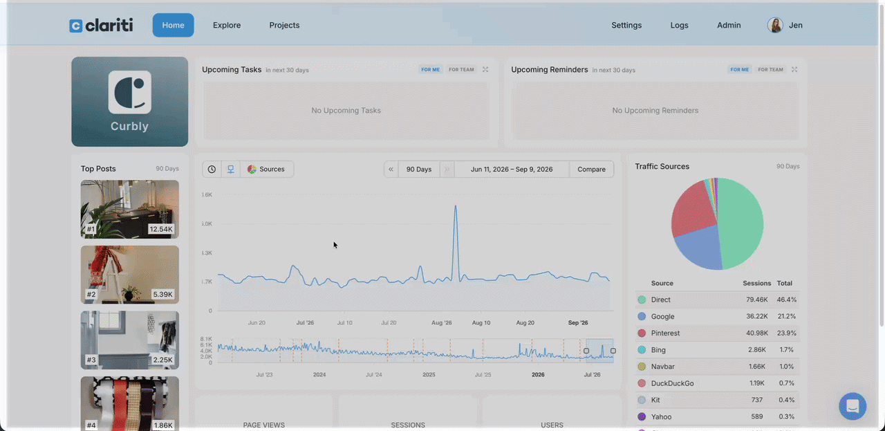 Adding a sitewide annotation from the chart click menu and the flag appearing.